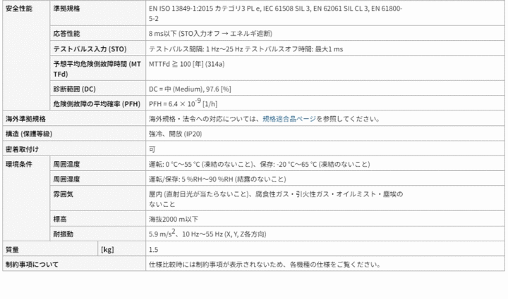 三菱電機 MR-J4W2-44B サーボアンプ 仕様 寸法 サイズ
