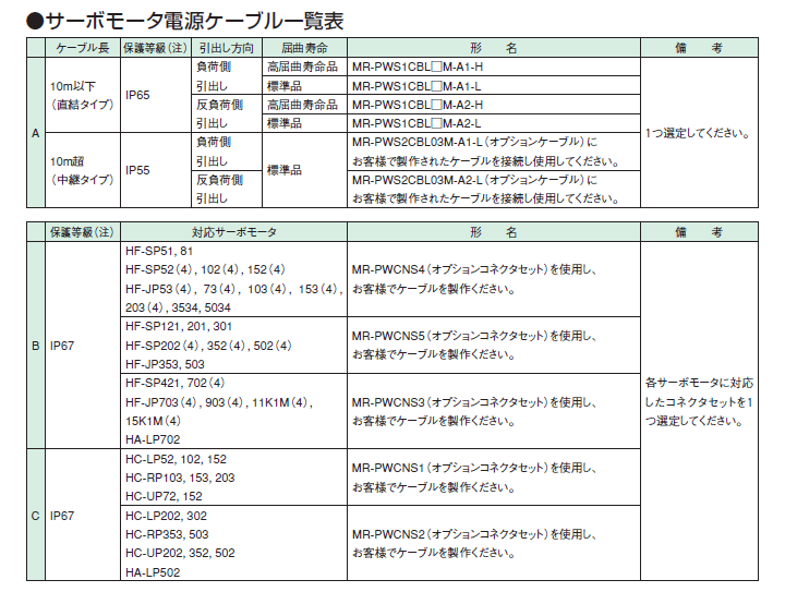 三菱電機 MR-PWS1CBL2M-A1-H サーボモータ電源ケーブル : mie-mr