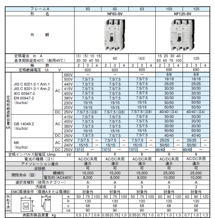 三菱電機 NF125-SV 3P 75A ノーヒューズ遮断器 三菱電機 伝動機ドットコム