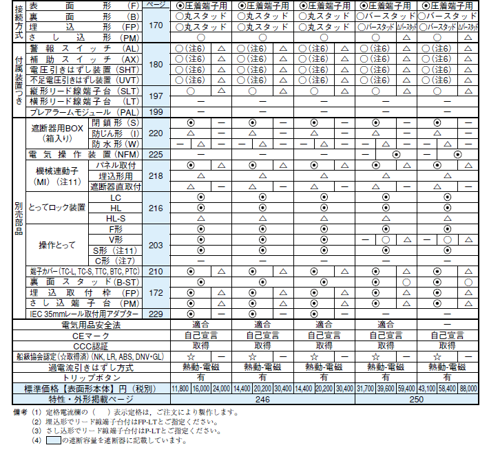 三菱電機 NF125-SV 3P 100A ノーヒューズ遮断器 三菱電機 伝動機ドットコム