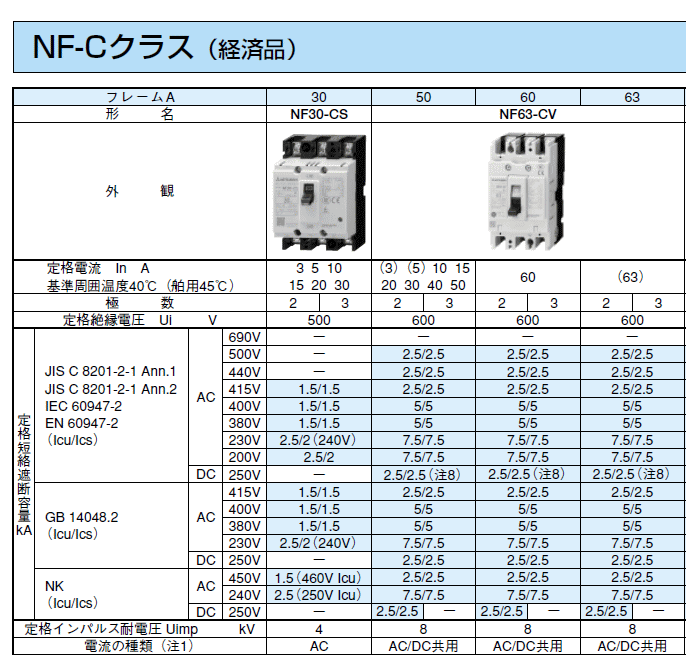 三菱電機 NF30-CS 3P 20A WW ノーヒューズ遮断器
