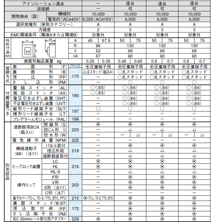 三菱電機 NF63-CV 3P 60A ノーヒューズ遮断器 三菱電機 伝動機ドットコム