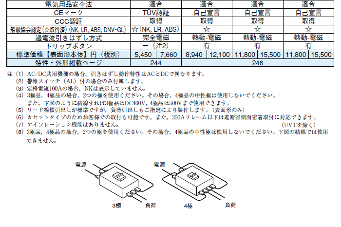 三菱電機 NF63-CV 3P 50A ノーヒューズ遮断器 三菱電機 伝動機ドットコム