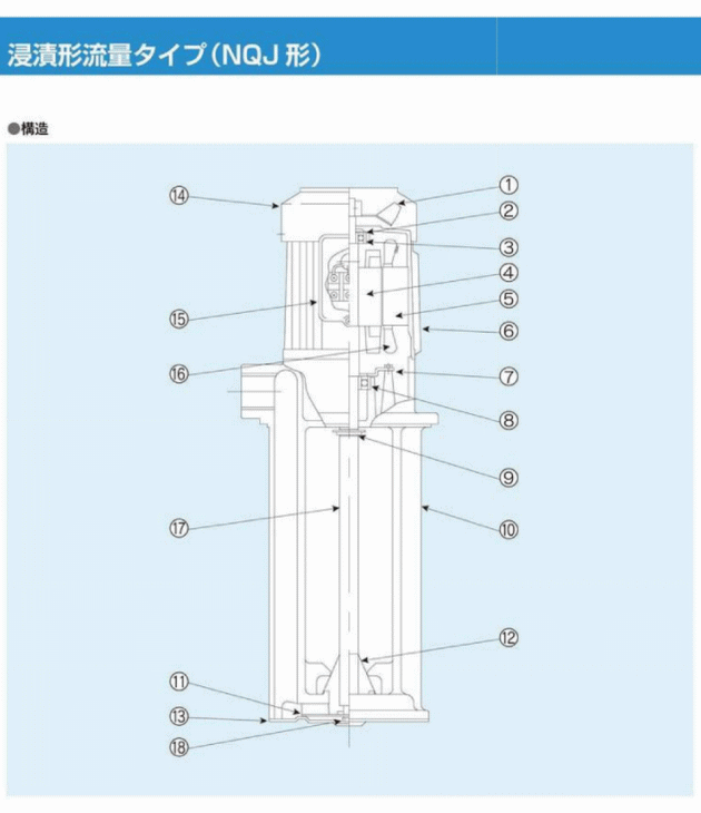 テラル多久 （旧 三菱電機） NQJ-250E 三相200V クーラントポンプ