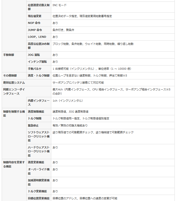アンプ QD77MS16 QD77MS16 特長 MELSEC-Q シーケンサ MELSEC 仕様から探す｜三菱電機 FA