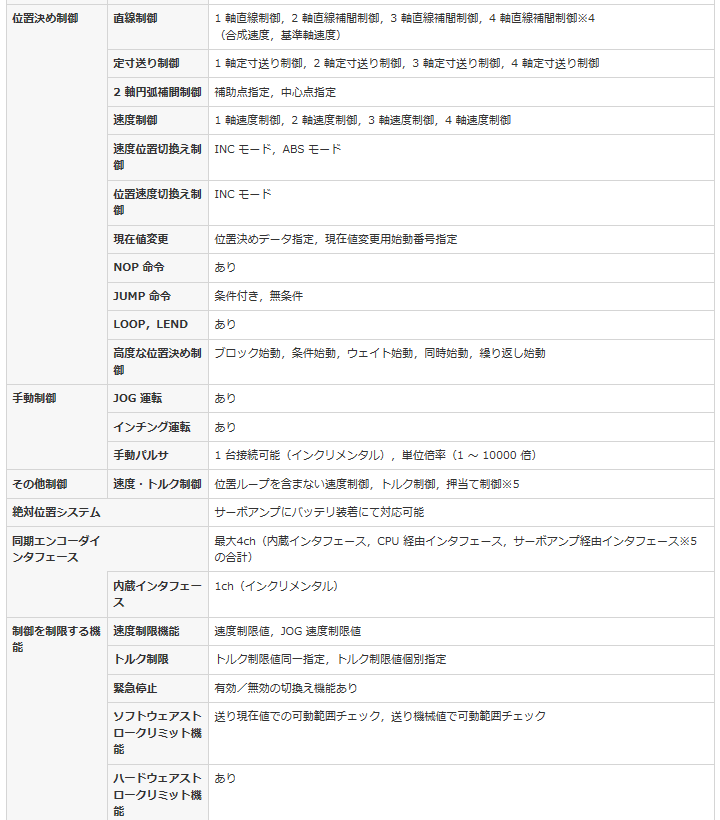 三菱電機 QD77MS4 シーケンサ MELSEC-Qシリーズ シンプルモーション