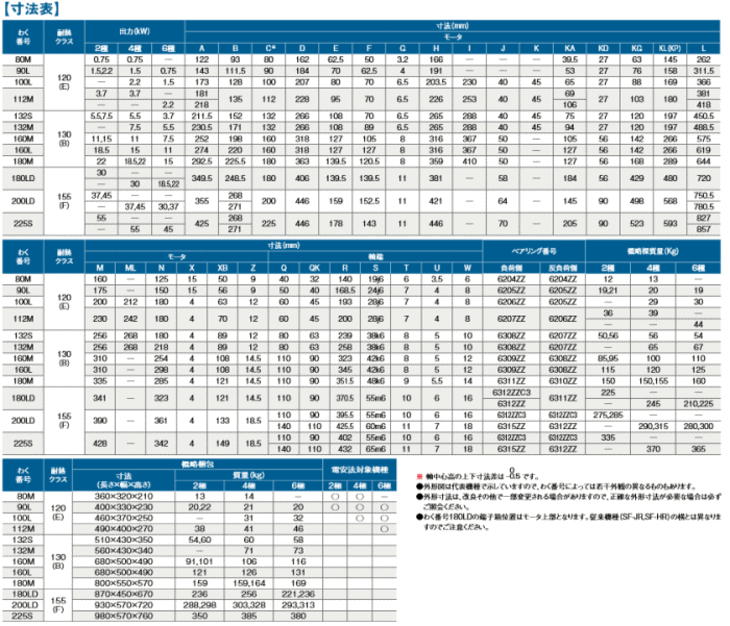 三菱電機 SF-PR 2.2kW 4P 200V モータ (三相・全閉外扇形) スーパー