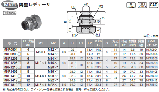 sXR CubN uǃf[T \