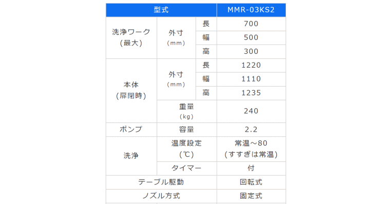 有光工業 MMR-03KS2 寸法表