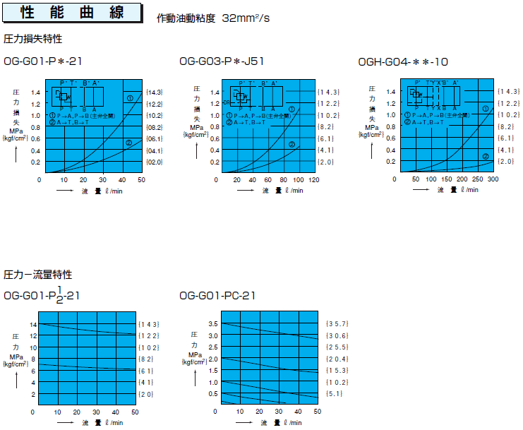 NACHI (ナチ)・不二越 OG-G01-P1-21 レデューシングモジュラーバルブ