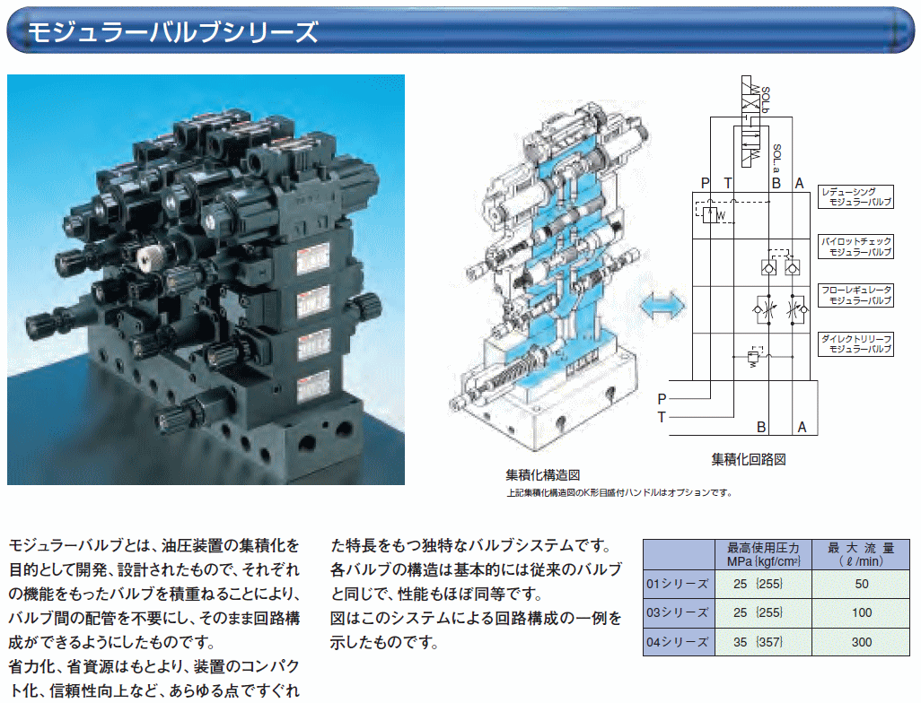 NACHI (ナチ)・不二越 OR-G01-P1-20 リリーフモジュラーバルブ : nac