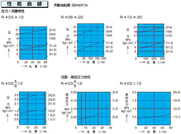 NACHI (ナチ)・不二越 R-T03-3-12 圧力制御弁 リリーフバルブ : nac-r