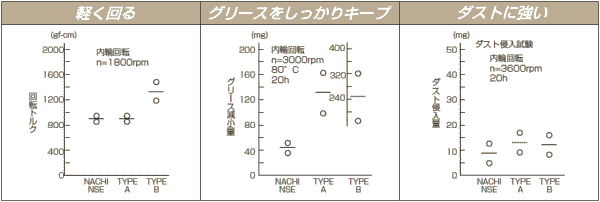 不二越 ナチ NACHI】ナチ 4GEOLS17R1.5 X'sミル ジオ ラジアス ロング