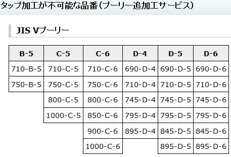 NBK 鍋屋バイテック JIS Vプーリー 630-B-5 金物、部品 | teologia