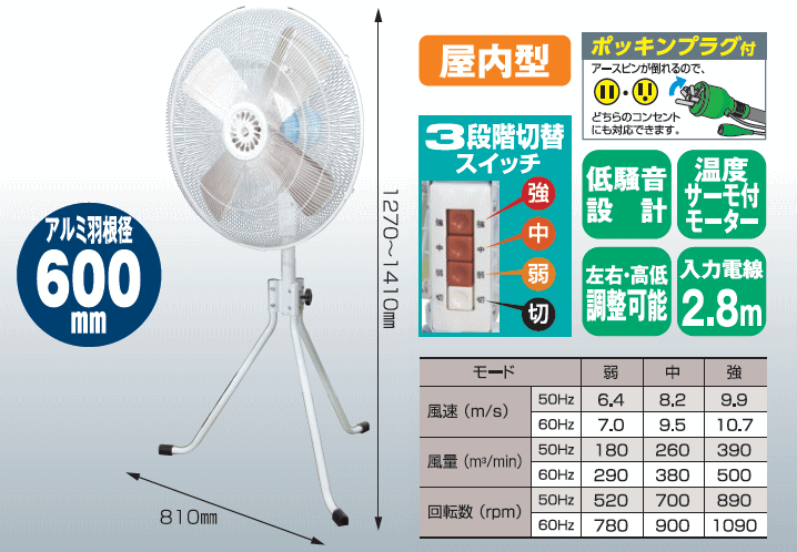 日動工業 K-600E 工場扇 60cm 製造、工場用 | loopasoft.vs.am