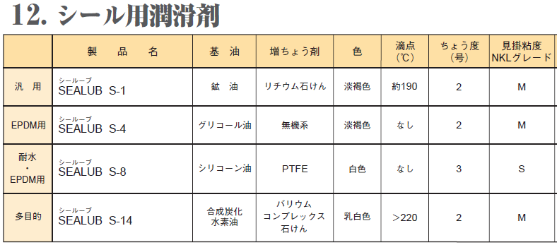 NOK シールーブ SEALUB S-14 シール用潤滑剤 1kg缶 : nok-sealub-s-14