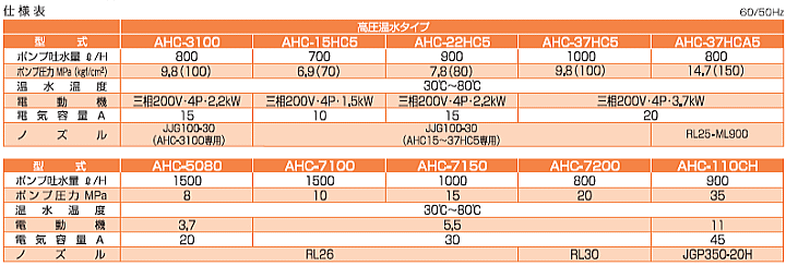 有光工業 AHC-7200-2 高圧温水洗浄 三相200V 4P 5.5kw 50/60Hz : ari