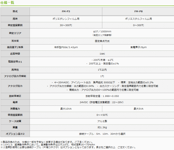 OPTEX(IvebNX) FM-P3/P8 ݒu^ڐGxv tBp dl\