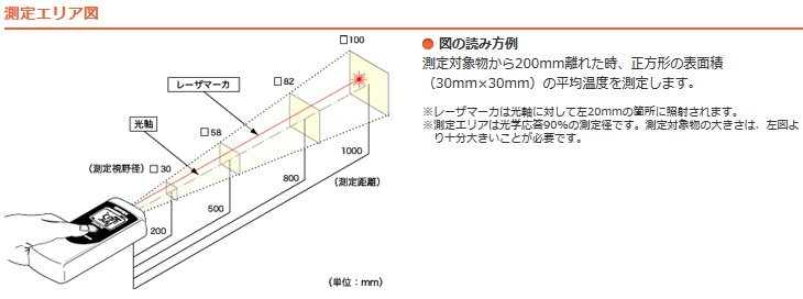 OPTEX(オプテックス) PT-2LD ポータブル型非接触温度計 ワイルドレンジ