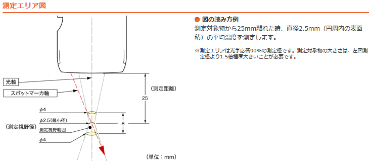 OPTEX(IvebNX) PT-3S |[^uڐGxv 2.5mm_^Cv