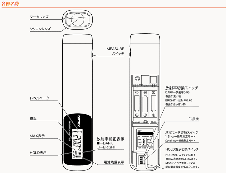 OPTEX(IvebNX) PT-3S |[^uڐGxv 2.5mm_^Cv