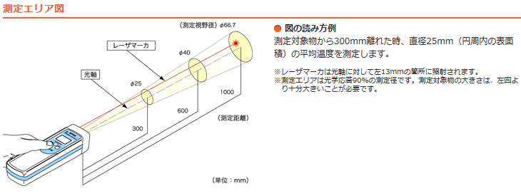 OPTEX PT-5LD |[^uڐGxv hϏՌ\^Cv