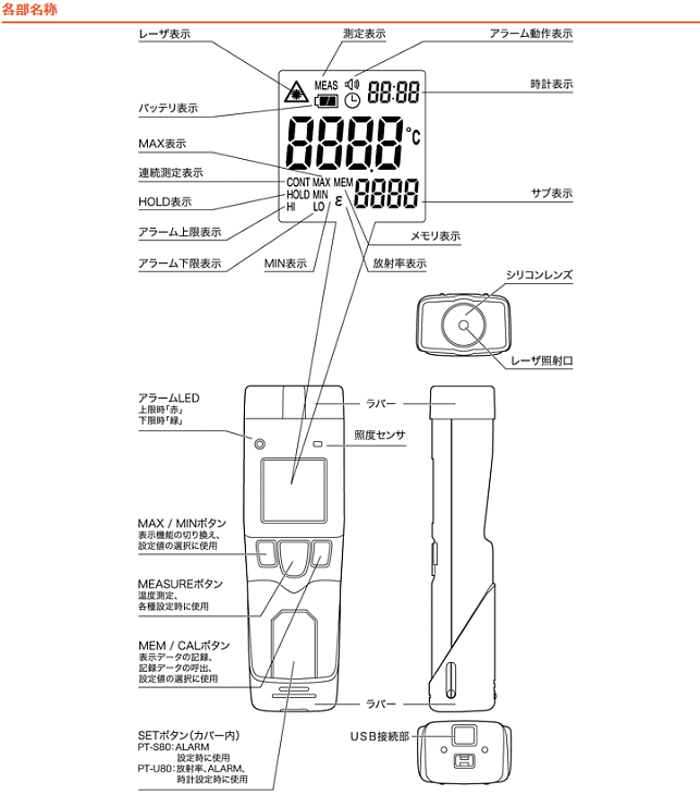 OPTEX(IvebNX) PT-80 |[^uڐGxv 쑪^Cv