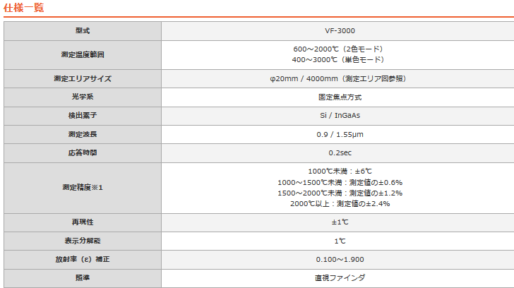 OPTEX(IvebNX) VF-3000 |[^uڐGxv PFE2F[h؊^Cv dl\