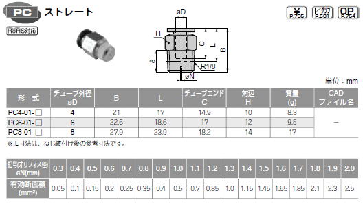 sXR Œip Xg[g \