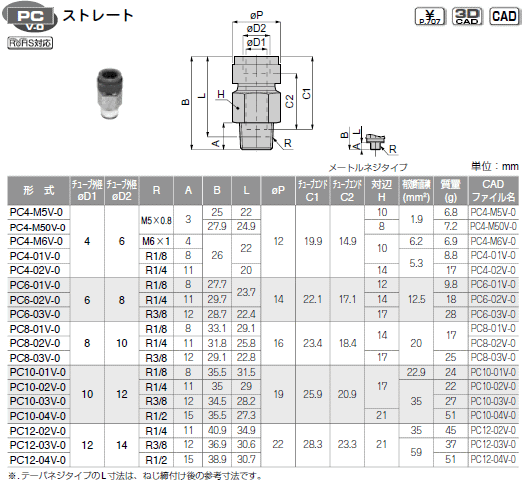 sXR `[utBbeBOXpb^ Xg[g \
