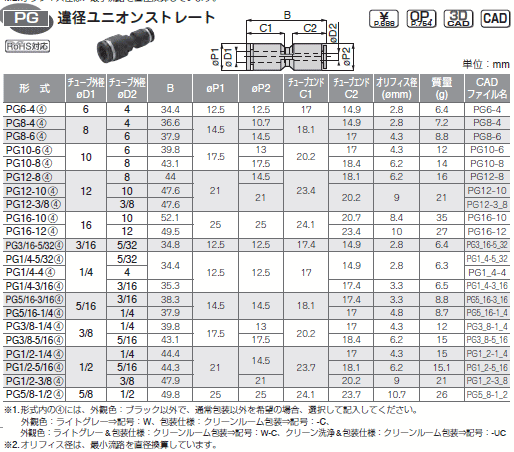 ピスコ PG16-10 チューブフィッティング 違径ユニオンストレート 一般