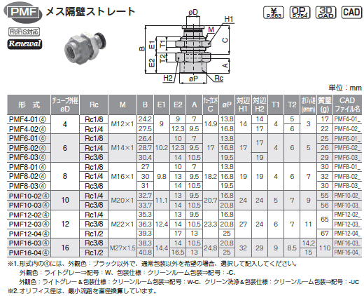 ピスコ PMF4-01 チューブフィッティング メス隔壁ストレート 一般配管