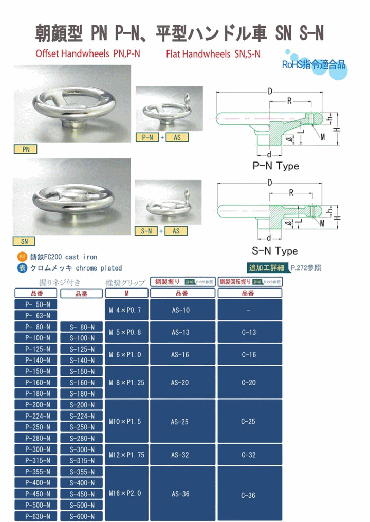 MIYOSHI 小西製作所 SN-200 平型ハンドル車 : kns-sn-200 : 伝動機