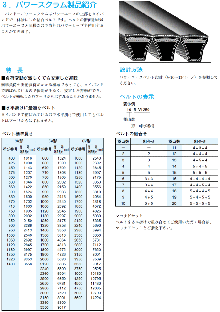 バンドー化学 パワースクラム 3V形 3-3V630 : bnd-3-3v630 : 伝動機