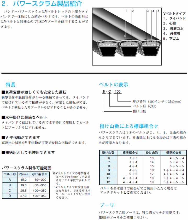 バンドー化学 パワースクラム B形 5-B150の説明 - 通販 - Yahoo