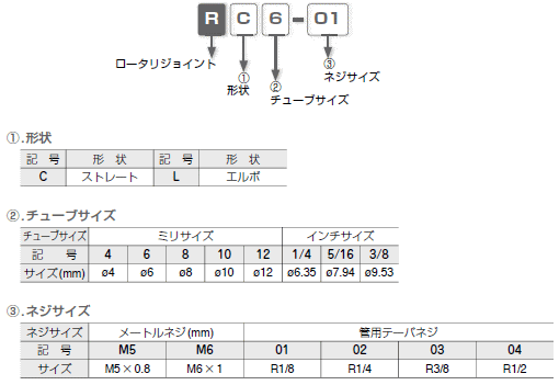 ピスコ RL3/8-04 ロータリジョイント エルボ 一般配管用 ロータリ