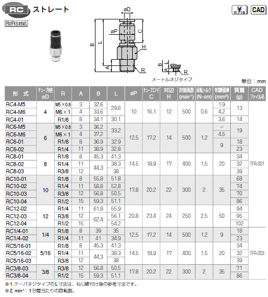 ピスコ RC12-03 ロータリジョイント ストレート 一般配管用 ロータリ