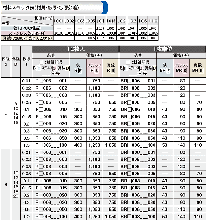 SALE／96%OFF】【SALE／96%OFF】岩田製作所 シムamp;スペーサー BRF010018020 シムリング 鉄 1枚 金物、部品 