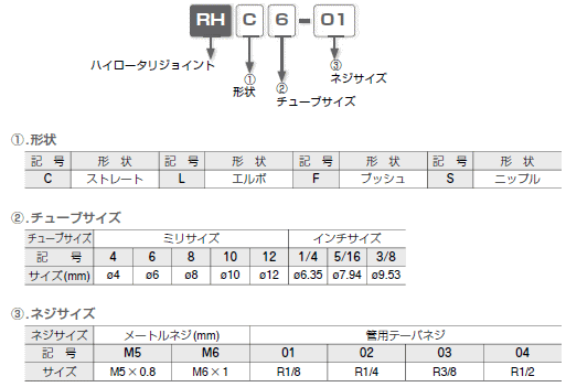 ピスコ RHF03-03 ハイロータリジョイント ブッシュ 一般配管用 ハイ