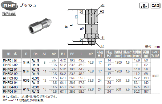 ピスコ RHF04-04 ハイロータリジョイント ブッシュ 一般配管用 ハイ