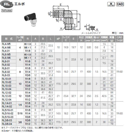 ピスコ RL3/8-04 ロータリジョイント エルボ 一般配管用 ロータリ