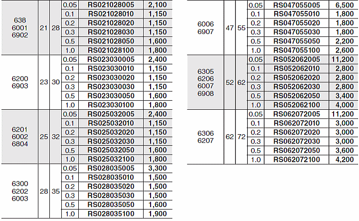 岩田製作所 シム&スペーサー RS062072030 ベアリング用シムリング