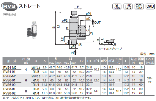 sXR M[^ Xg[g \