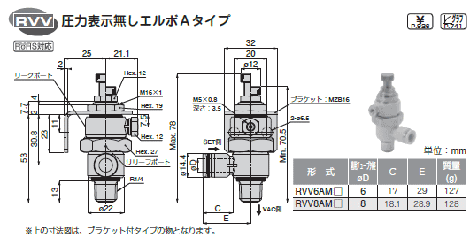 sXR ^^󃌃M[^ ͕\ G{A^Cv \