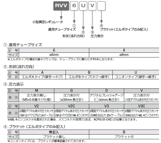 sXR ^^󃌃M[^ ^