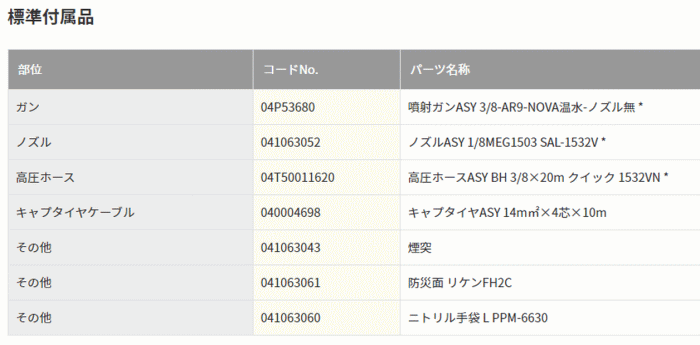 スーパー工業 SAL-1532VNT-1 60Hz 超々高圧型 モーター式高圧洗浄機 標準付属品