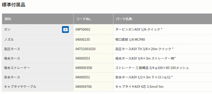 X[p[HƁ@SAR-2015NS2@50Hz@Wti