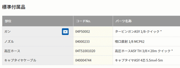 スーパー工業 SAR-2020N1 50Hz 200V水タンク付 モーター式高圧洗浄機