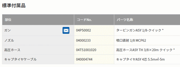 スーパー工業 SAR-2020N1 60Hz 200V水タンク付 モーター式高圧洗浄機