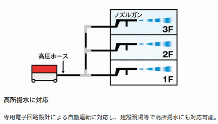 X[p[HƁ@SAR-3005@g